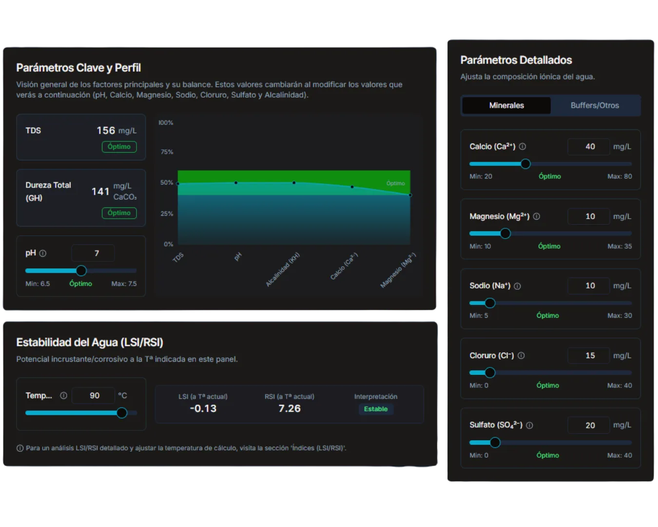 Característica destacando nuestras Herramientas de Café Interactivas